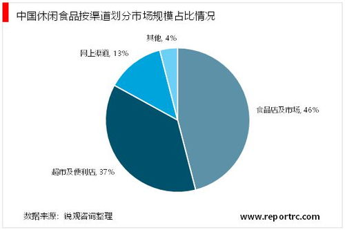 2023休閑食品行業(yè) 電商渠道轉(zhuǎn)型與市場(chǎng)前景展望