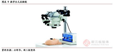 逸德醫(yī)療（839056）深度報(bào)告 構(gòu)筑外科手術(shù)顯微鏡全生態(tài)鏈，設(shè)備與耗材雙輪驅(qū)動(dòng)開(kāi)辟中長(zhǎng)期成長(zhǎng)空間